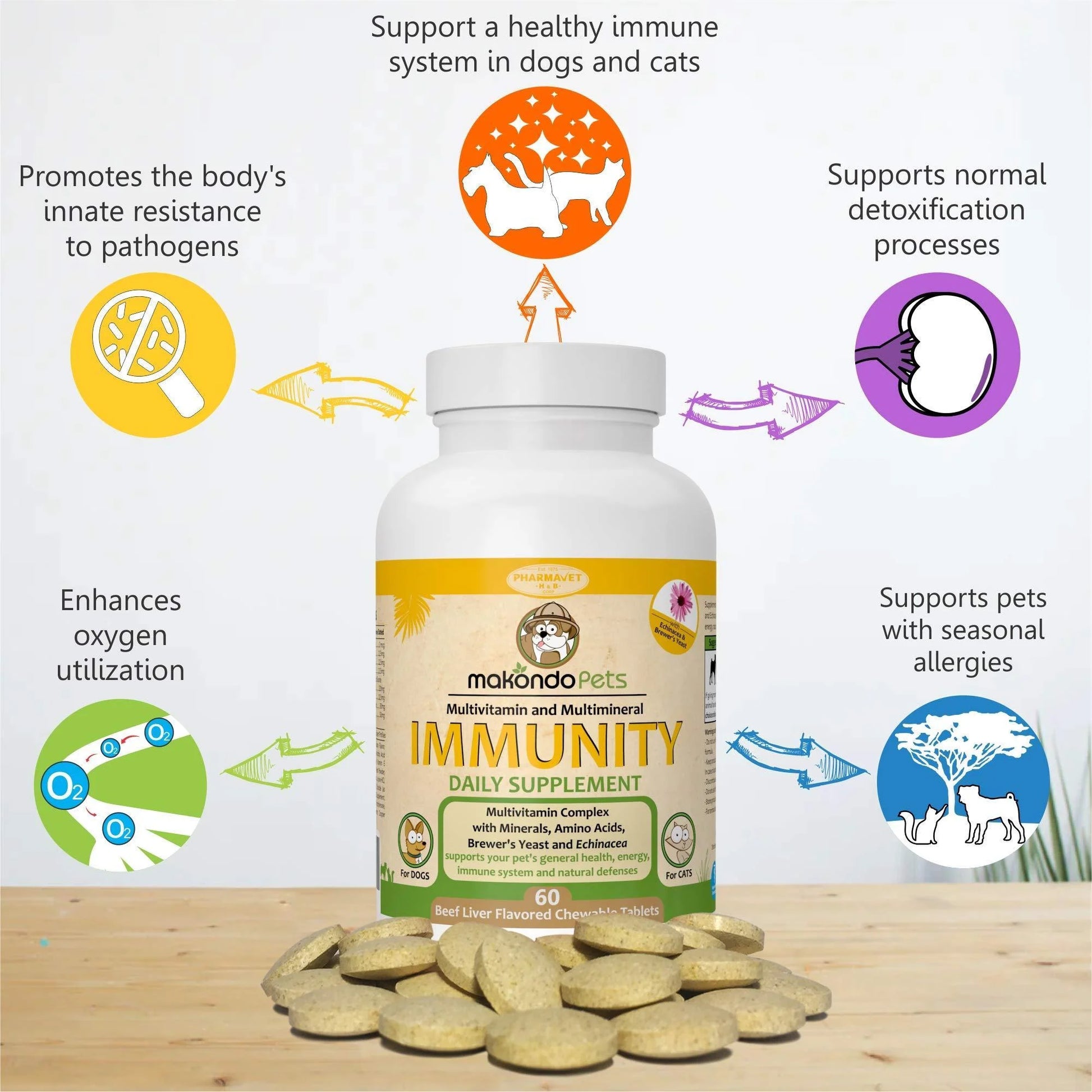 Immune Support Dog Supplement Dog Allergy Relief with Vitamins Minerals